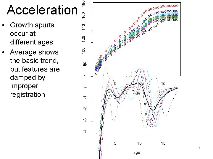 Acceleration • Growth spurts occur at different ages • Average shows the basic trend,