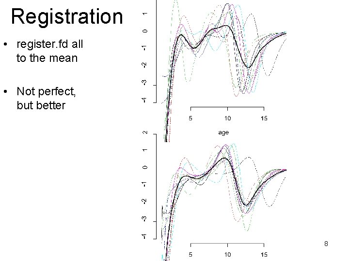Registration • register. fd all to the mean • Not perfect, but better 8