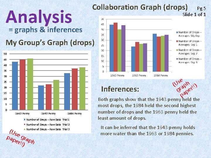 Analysis = graphs & inferences Collaboration Graph (drops) Pg 5 Slide 1 of 1