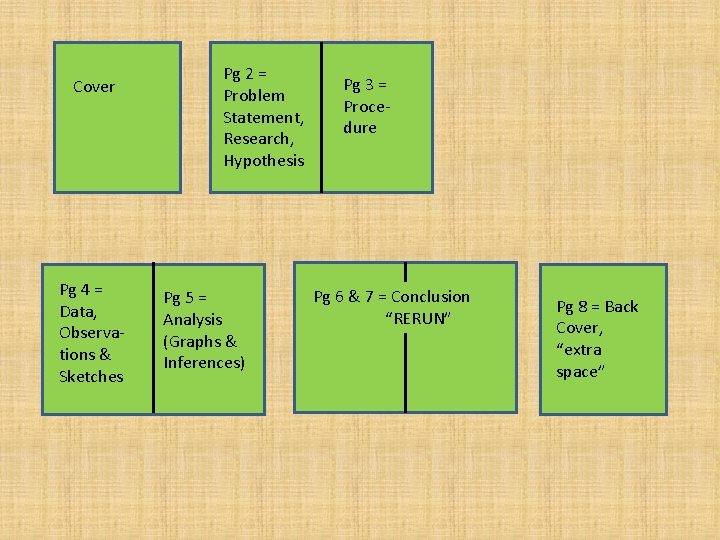 Cover Pg 4 = Data, Observations & Sketches Pg 2 = Problem Statement, Research,