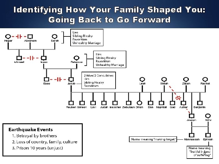 Identifying How Your Family Shaped You: Going Back to Go Forward Name meaning “fruitful