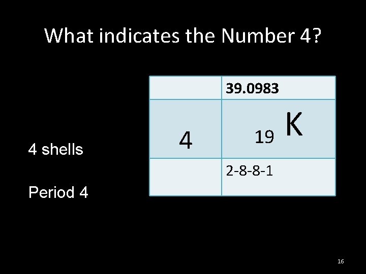 What indicates the Number 4? 39. 0983 4 shells 4 K 19 2 -8