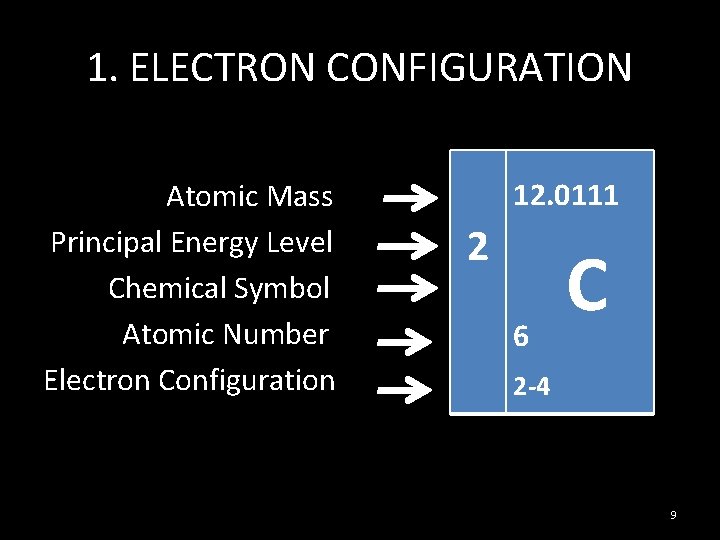 1. ELECTRON CONFIGURATION Atomic Mass Principal Energy Level Chemical Symbol Atomic Number Electron Configuration