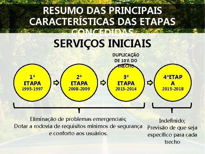 RESUMO DAS PRINCIPAIS CARACTERÍSTICAS DAS ETAPAS CONCEDIDAS SERVIÇOS INICIAIS DUPLICAÇÃO DE 10% DO TRECHO