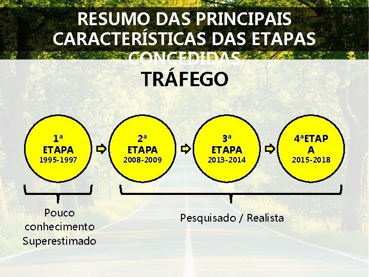 RESUMO DAS PRINCIPAIS CARACTERÍSTICAS DAS ETAPAS CONCEDIDAS TRÁFEGO 1ª ETAPA 1995 -1997 Pouco conhecimento