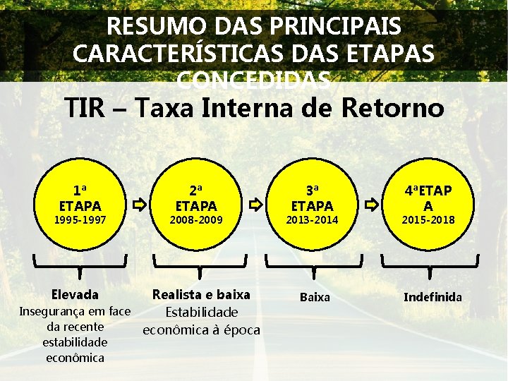 RESUMO DAS PRINCIPAIS CARACTERÍSTICAS DAS ETAPAS CONCEDIDAS TIR – Taxa Interna de Retorno 1ª