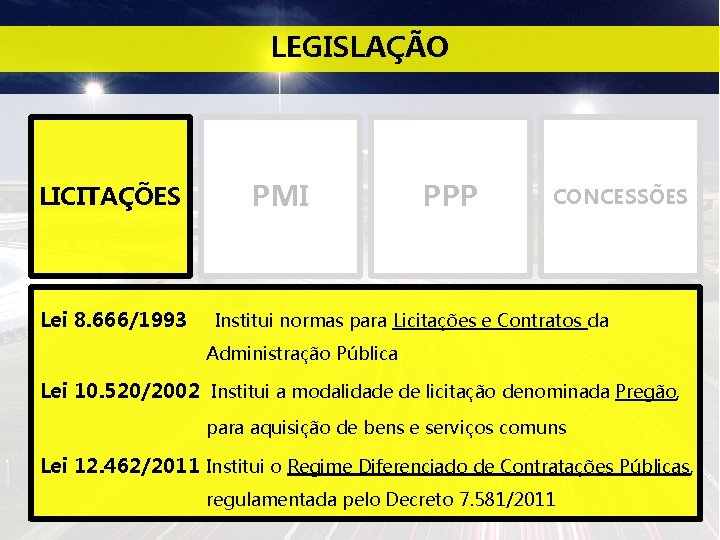 LEGISLAÇÃO LICITAÇÕES Lei 8. 666/1993 PMI PPP CONCESSÕES Institui normas para Licitações e Contratos