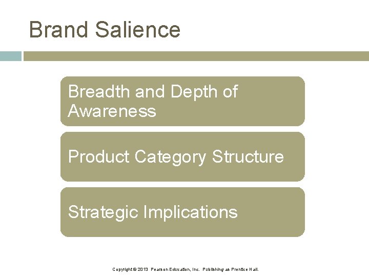 Brand Salience Breadth and Depth of Awareness Product Category Structure Strategic Implications Copyright © Brand Salience Breadth and Depth of Awareness Product Category Structure Strategic Implications Copyright ©