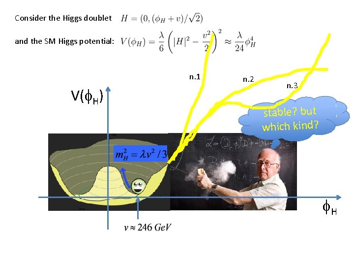 Consider the Higgs doublet and the SM Higgs potential: n. 1 V(f. H) n.