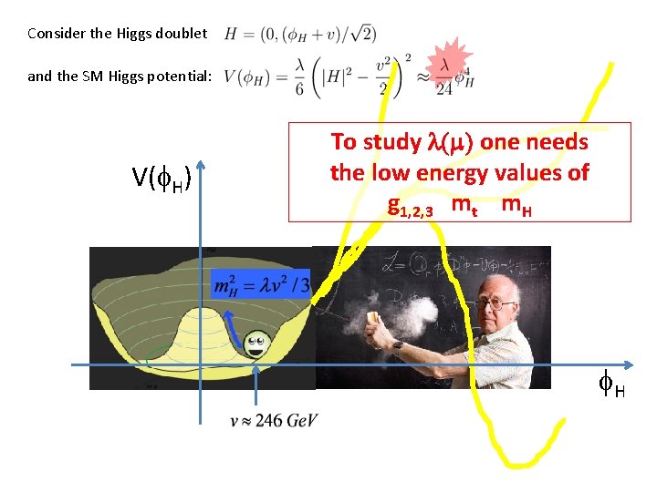 Consider the Higgs doublet and the SM Higgs potential: V(f. H) To study l(m)