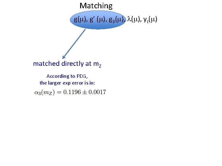 Matching g(m), g’ (m), g 3(m), l(m), yt(m) matched directly at m. Z According