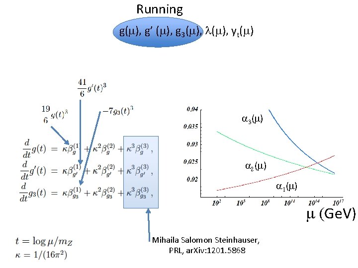 Running g(m), g’ (m), g 3(m), l(m), yt(m) a 3(m) a 2(m) a 1(m)