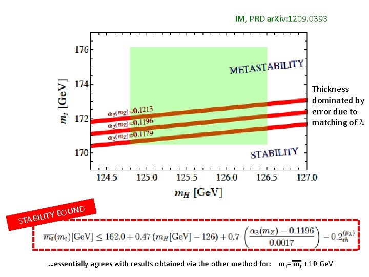 IM, PRD ar. Xiv: 1209. 0393 Thickness dominated by error due to matching of