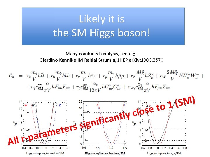 Likely it is the SM Higgs boson! Many combined analysis, see e. g. Giardino