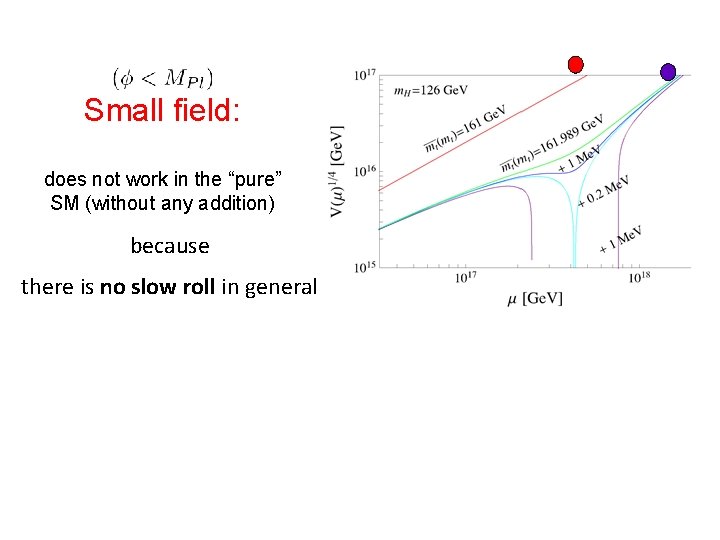 Small field: does not work in the “pure” SM (without any addition) because there