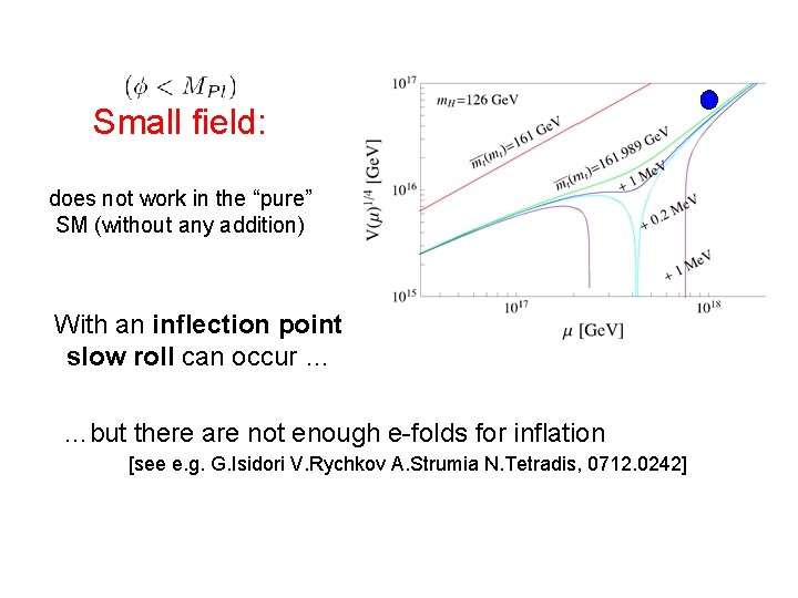 Small field: does not work in the “pure” SM (without any addition) With an