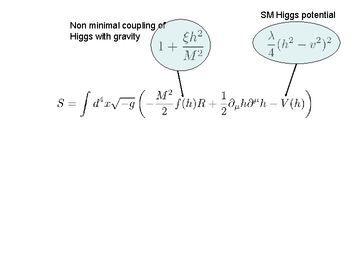 SM Higgs potential Non minimal coupling of Higgs with gravity 