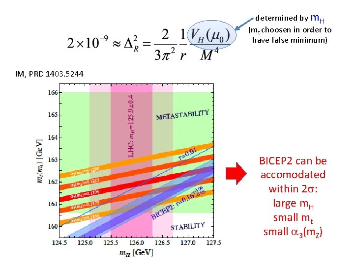 determined by m. H (mt choosen in order to have false minimum) IM, PRD