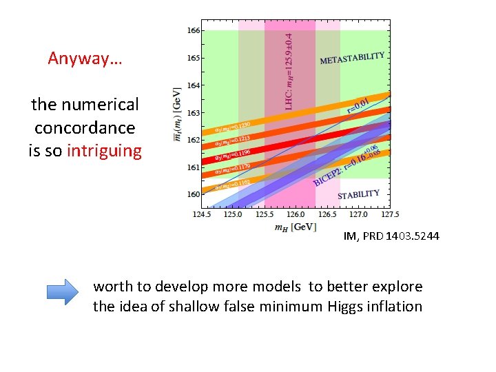 Anyway… the numerical concordance is so intriguing IM, PRD 1403. 5244 worth to develop