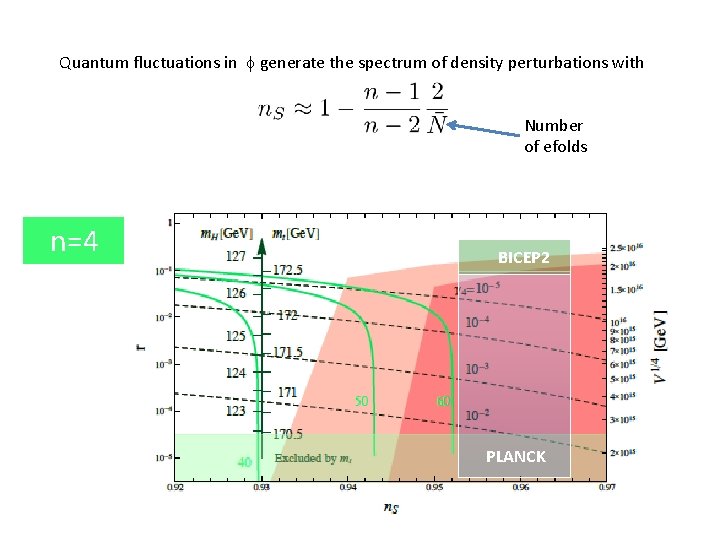 Quantum fluctuations in f generate the spectrum of density perturbations with Number of efolds