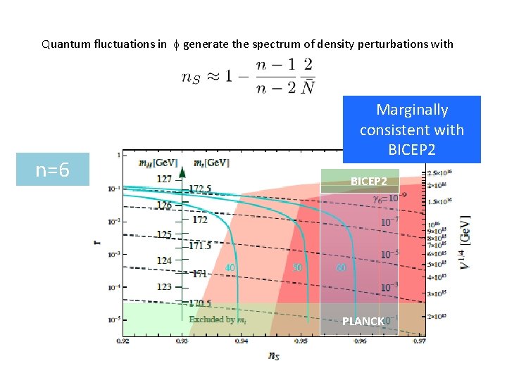 Quantum fluctuations in f generate the spectrum of density perturbations with n=6 Marginally consistent