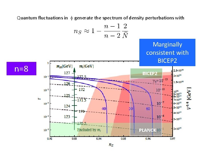 Quantum fluctuations in f generate the spectrum of density perturbations with n=8 Marginally consistent