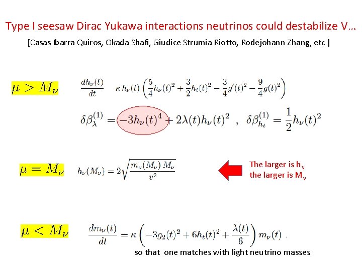 Type I seesaw Dirac Yukawa interactions neutrinos could destabilize V… [Casas Ibarra Quiros, Okada