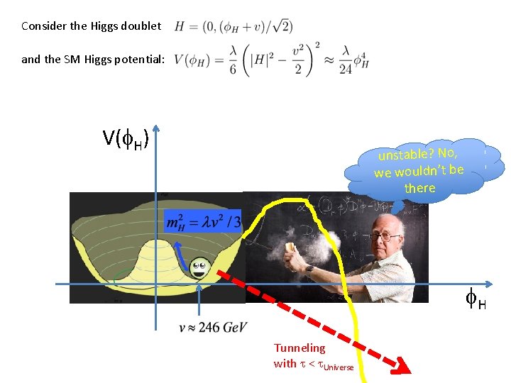 Consider the Higgs doublet and the SM Higgs potential: V(f. H) unstable? No, we