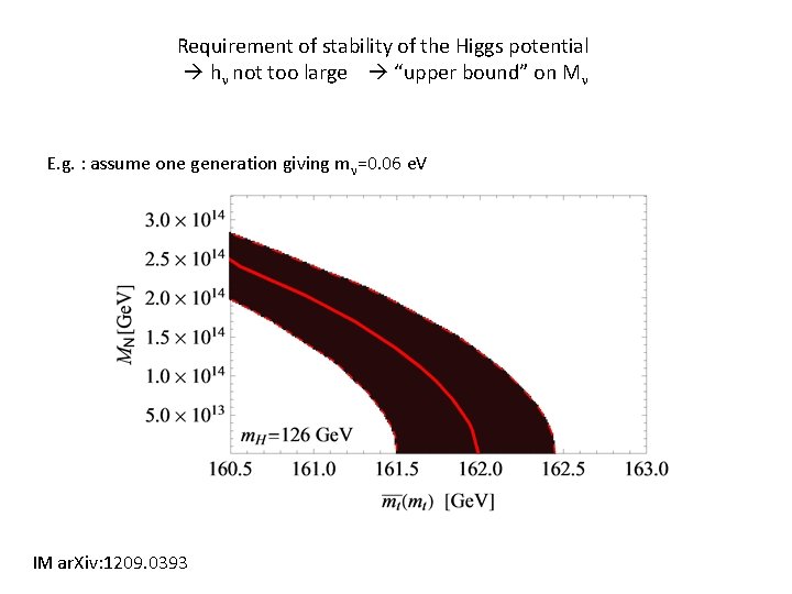 Requirement of stability of the Higgs potential hn not too large “upper bound” on