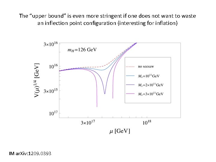 The “upper bound” is even more stringent if one does not want to waste