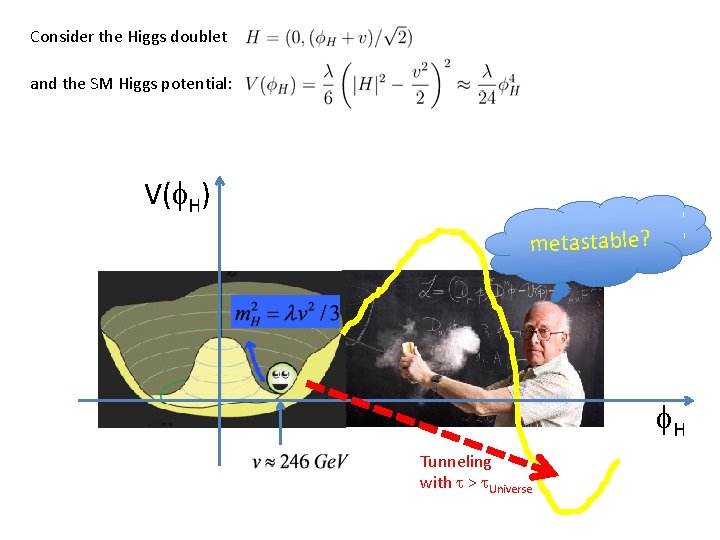 Consider the Higgs doublet and the SM Higgs potential: V(f. H) metastable? f. H