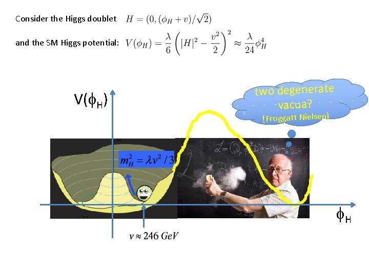 Consider the Higgs doublet and the SM Higgs potential: V(f. H) two degenerate vacua?