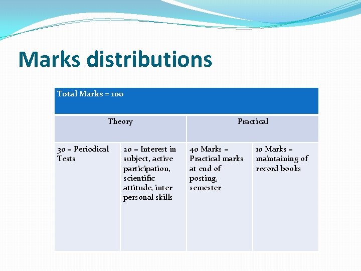 Marks distributions Total Marks = 100 Theory 30 = Periodical Tests 20 = Interest
