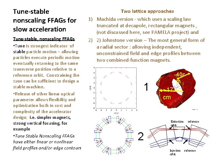 Tune-stable nonscaling FFAGs for slow acceleration Tune-stable, nonscaling FFAGs • Tune is strongest indicator