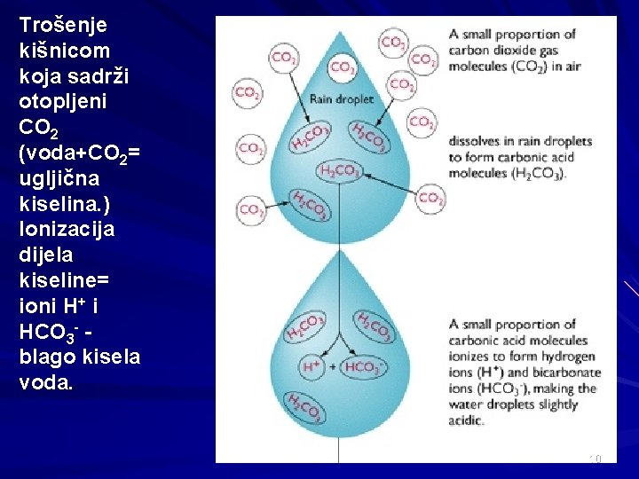 Trošenje kišnicom koja sadrži otopljeni CO 2 (voda+CO 2= ugljična kiselina. ) Ionizacija dijela