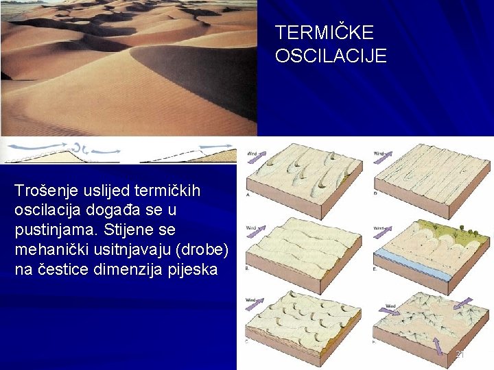 TERMIČKE OSCILACIJE Trošenje uslijed termičkih oscilacija događa se u pustinjama. Stijene se mehanički usitnjavaju