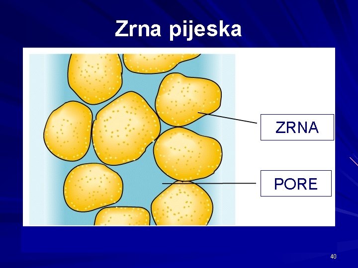 Zrna pijeska ZRNA PORE 40 