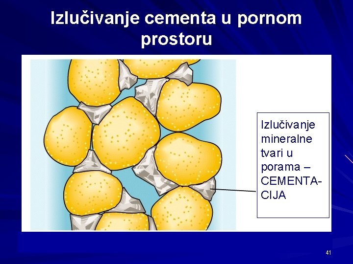 Izlučivanje cementa u pornom prostoru Izlučivanje mineralne tvari u porama – CEMENTACIJA 41 