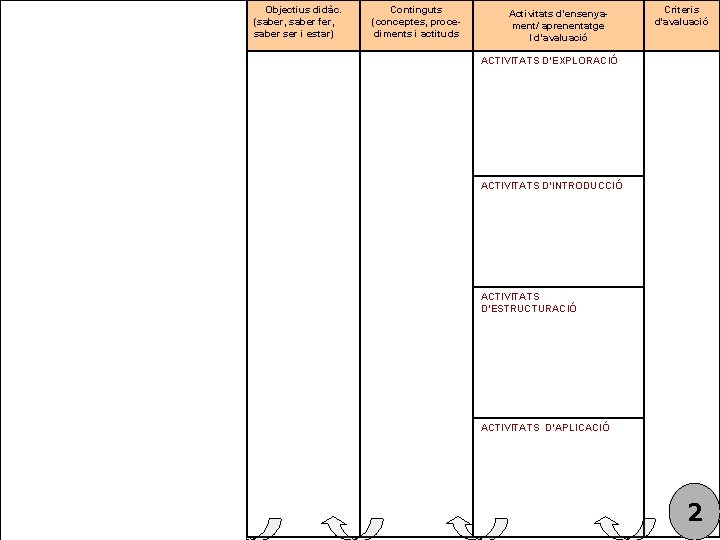 Competèn. bàsiques Capacitats i Habilitats a Desenvolupar Competència Comunicativa Ling. i audiov Comprendre Comunicar
