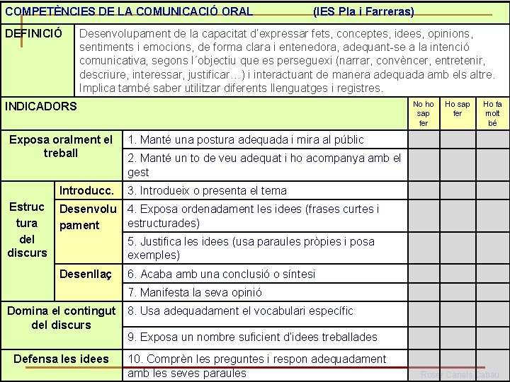 COMPETÈNCIES DE LA COMUNICACIÓ ORAL DEFINICIÓ (IES Pla i Farreras) Desenvolupament de la capacitat