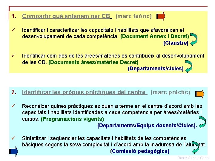 1. Compartir què entenem per CB (marc teòric) ü Identificar i caracteritzar les capacitats