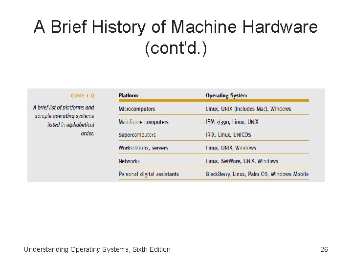 A Brief History of Machine Hardware (cont'd. ) Understanding Operating Systems, Sixth Edition 26