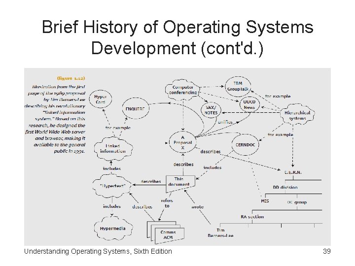 Brief History of Operating Systems Development (cont'd. ) Understanding Operating Systems, Sixth Edition 39