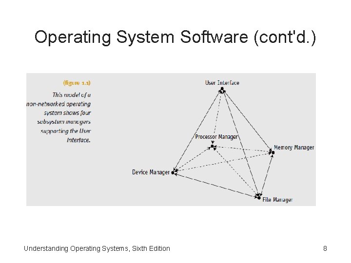 Operating System Software (cont'd. ) Understanding Operating Systems, Sixth Edition 8 