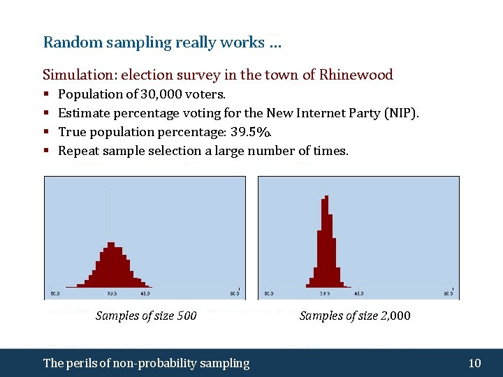 Random sampling really works … Simulation: election survey in the town of Rhinewood §