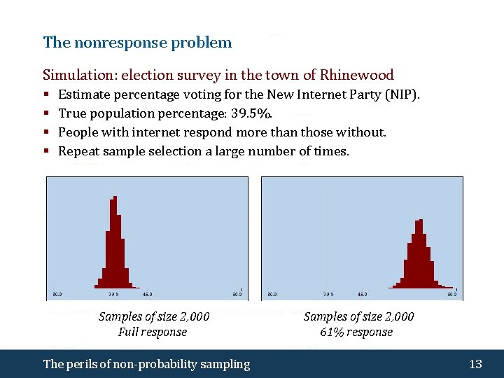 The nonresponse problem Simulation: election survey in the town of Rhinewood § § Estimate