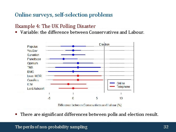 Online surveys, self-selection problems Example 4: The UK Polling Disaster § Variable: the difference