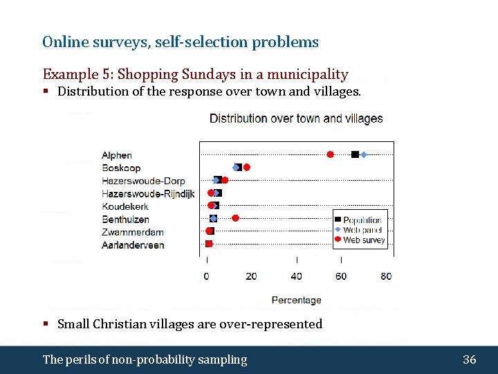 Online surveys, self-selection problems Example 5: Shopping Sundays in a municipality § Distribution of