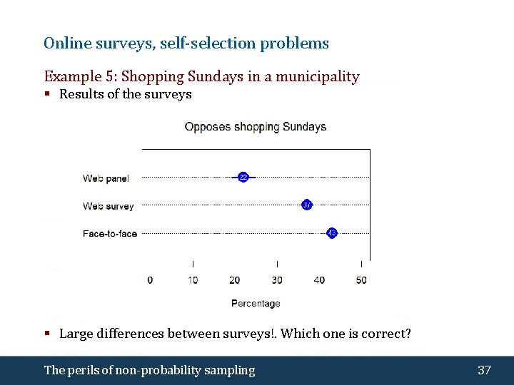 Online surveys, self-selection problems Example 5: Shopping Sundays in a municipality § Results of