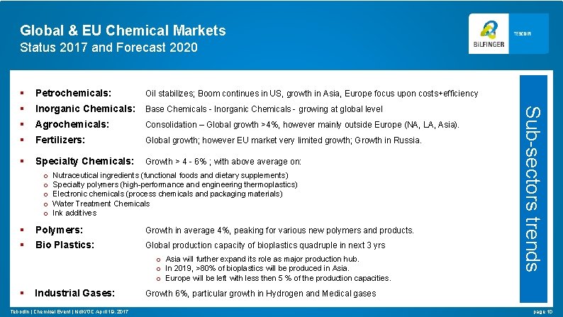 Global & EU Chemical Markets Status 2017 and Forecast 2020 § Petrochemicals: § Inorganic